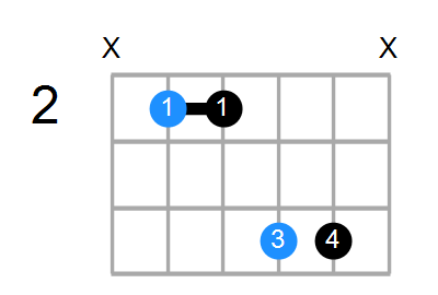 Bsus(add3) Chord